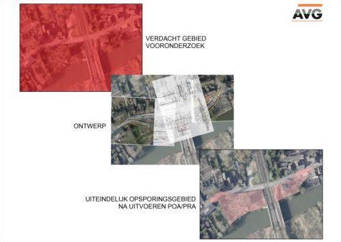 AVG Explosieven Opsporing Nederland Risicoanalyse