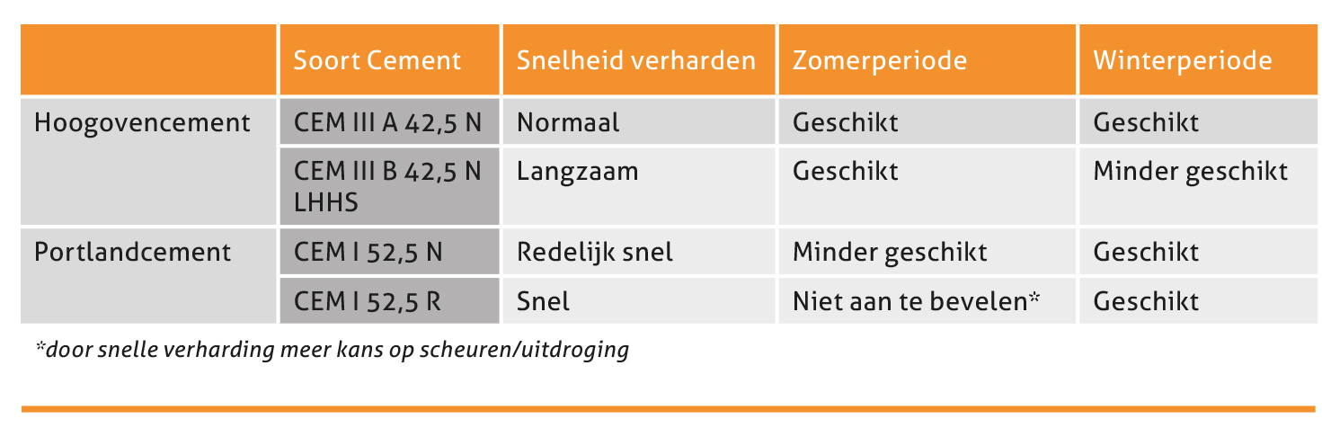 Betonwijzer van AVG Heijmix in Heijen. Betoncentrale. Beton storten? Beton vloer storten? Fundering of poer? Of betonprijs per m3 weten? AVG Betoncentrale AVG Heijmix in Heijen.