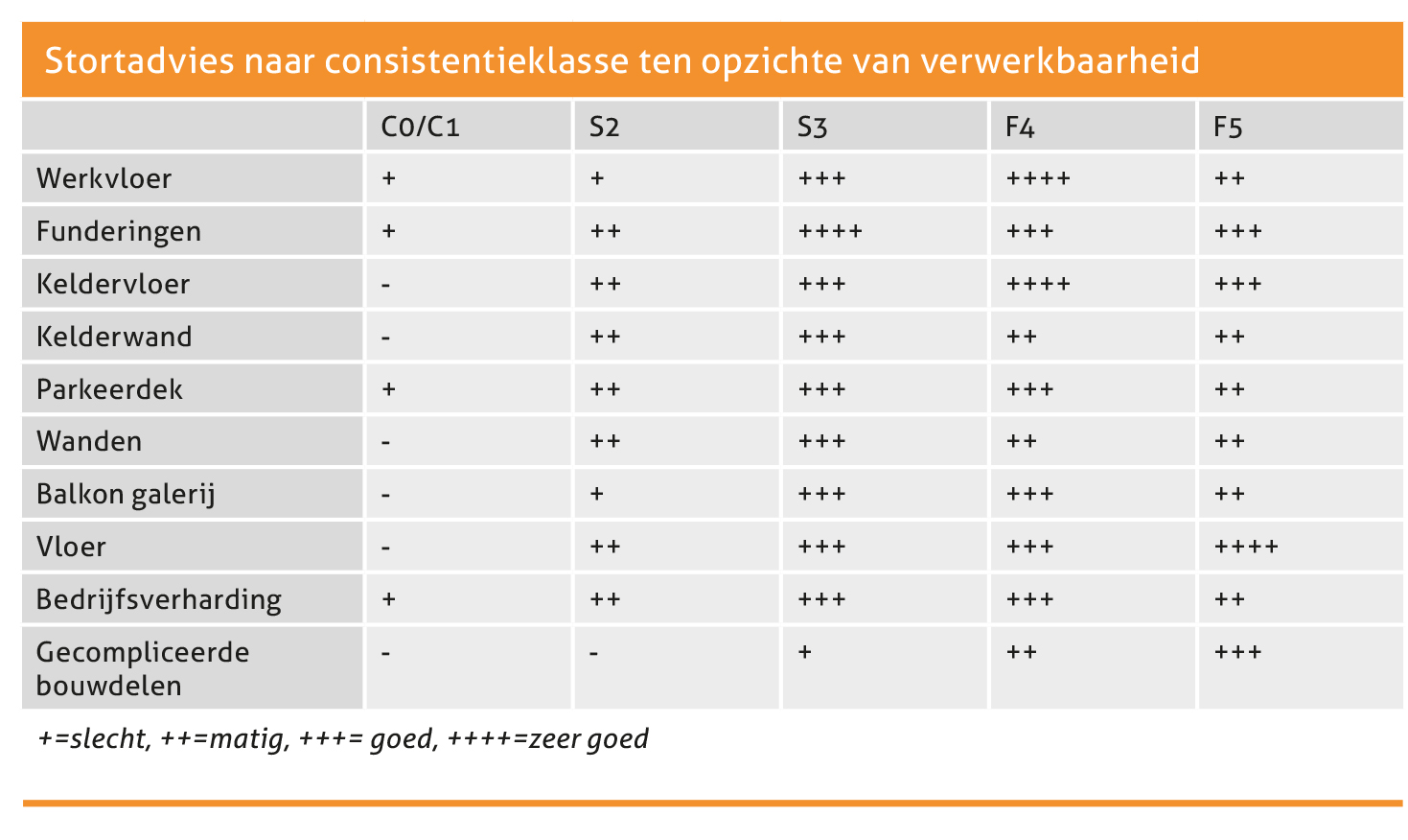 Betonwijzer van AVG Heijmix in Heijen. Betoncentrale. Beton storten? Beton vloer storten? Fundering of poer? Of betonprijs per m3 weten? AVG Betoncentrale AVG Heijmix in Heijen.