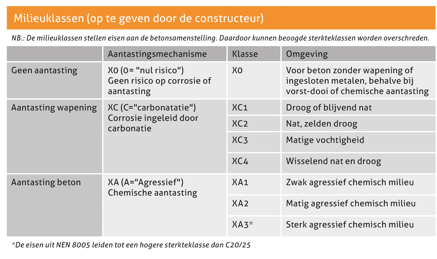 Betonwijzer van AVG Heijmix in Heijen. Betoncentrale. Beton storten? Beton vloer storten? Fundering of poer? Of betonprijs per m3 weten? AVG Betoncentrale AVG Heijmix in Heijen.