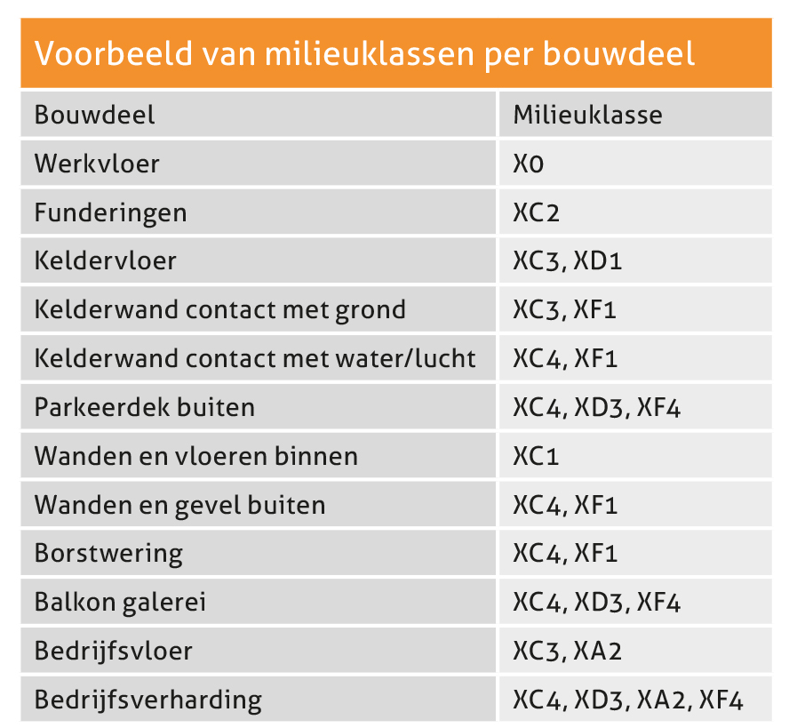 Betonwijzer van AVG Heijmix in Heijen. Betoncentrale. Beton storten? Beton vloer storten? Fundering of poer? Of betonprijs per m3 weten? AVG Betoncentrale AVG Heijmix in Heijen.